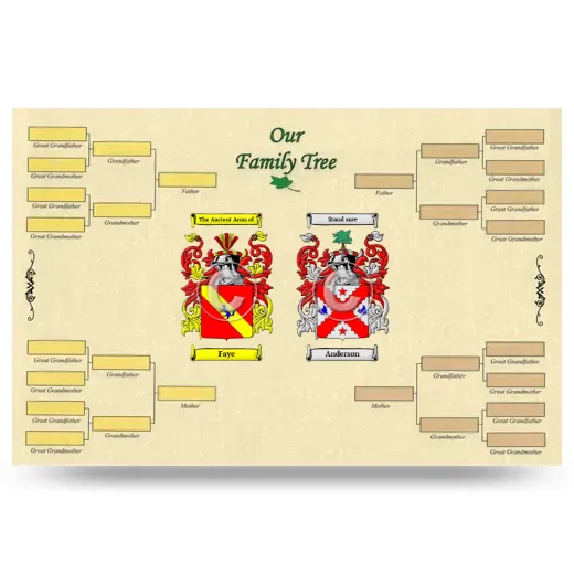 Record Your Own Family Tree