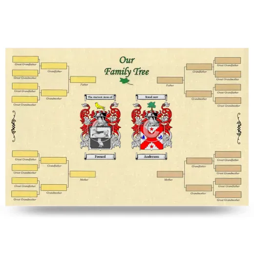 Record Your Own Family Tree