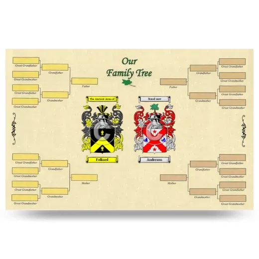 Record Your Own Family Tree