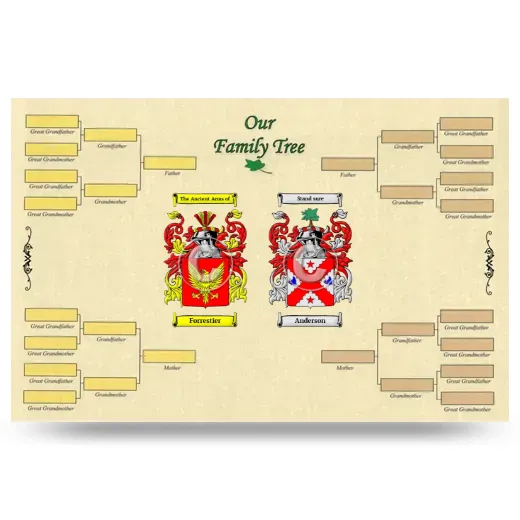 Record Your Own Family Tree