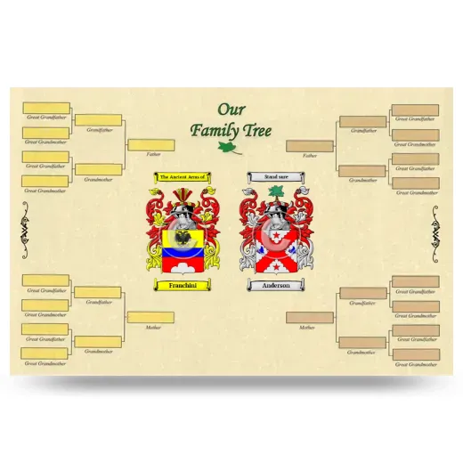 Record Your Own Family Tree