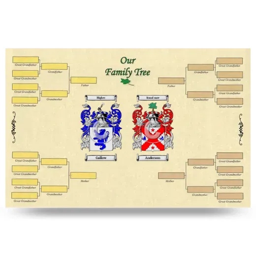 Record Your Own Family Tree