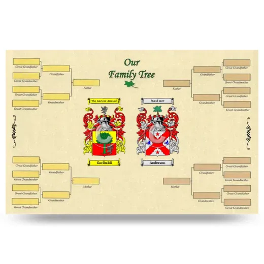 Record Your Own Family Tree