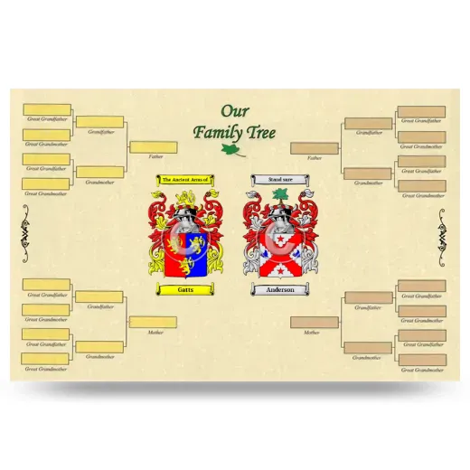 Record Your Own Family Tree