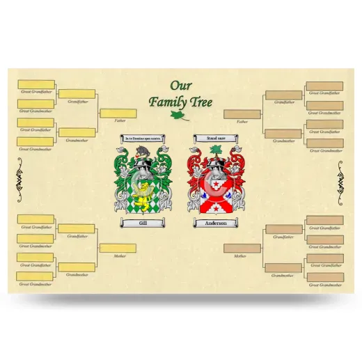 Record Your Own Family Tree