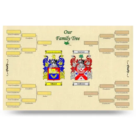 Record Your Own Family Tree