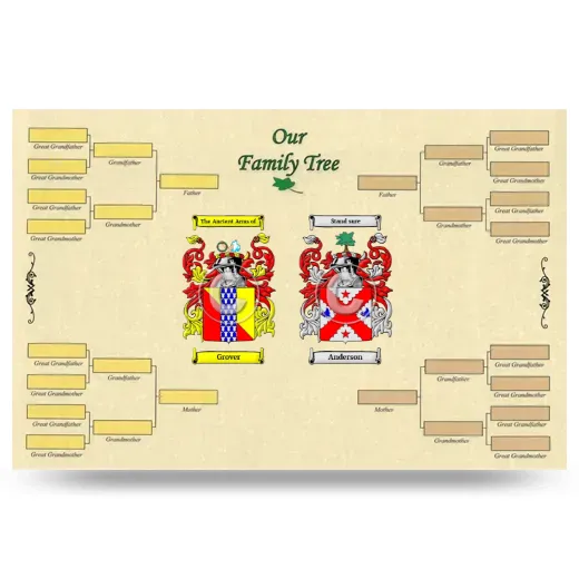 Record Your Own Family Tree