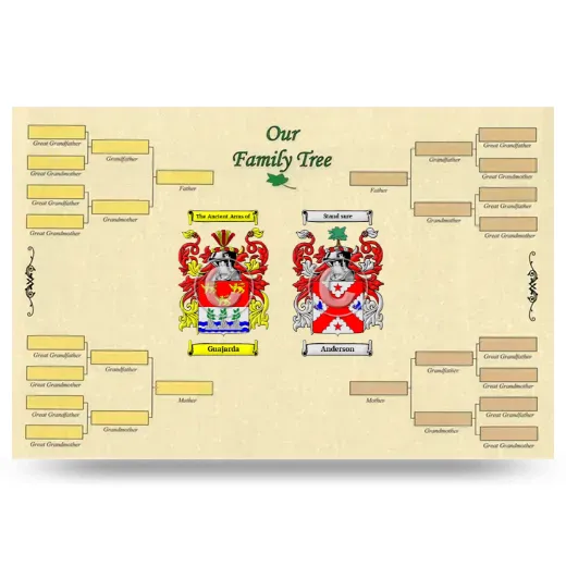 Record Your Own Family Tree