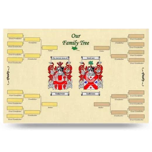 Record Your Own Family Tree