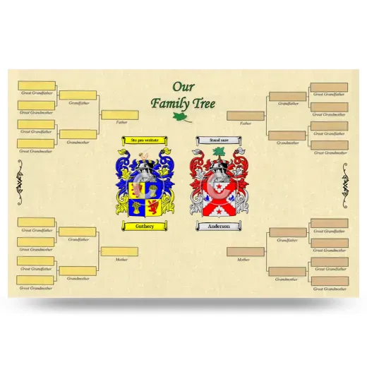 Record Your Own Family Tree