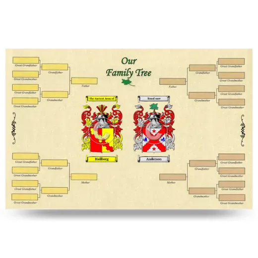 Record Your Own Family Tree