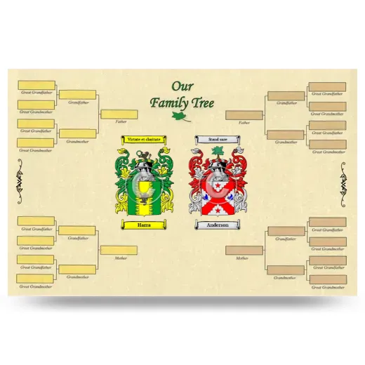 Record Your Own Family Tree