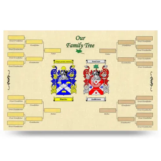 Record Your Own Family Tree