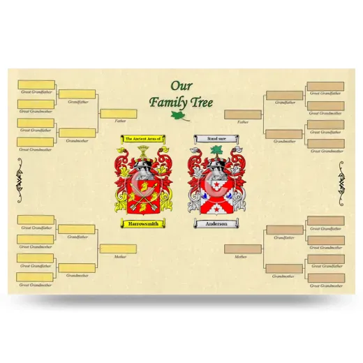 Record Your Own Family Tree