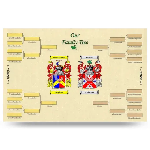 Record Your Own Family Tree