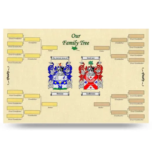 Record Your Own Family Tree