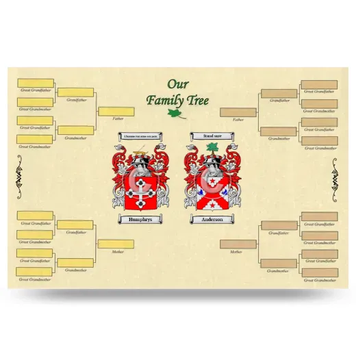 Record Your Own Family Tree
