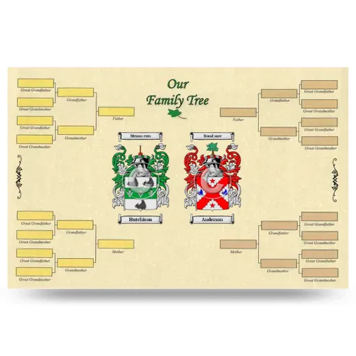 Record Your Own Family Tree