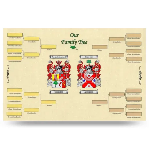 Record Your Own Family Tree