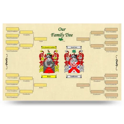 Record Your Own Family Tree