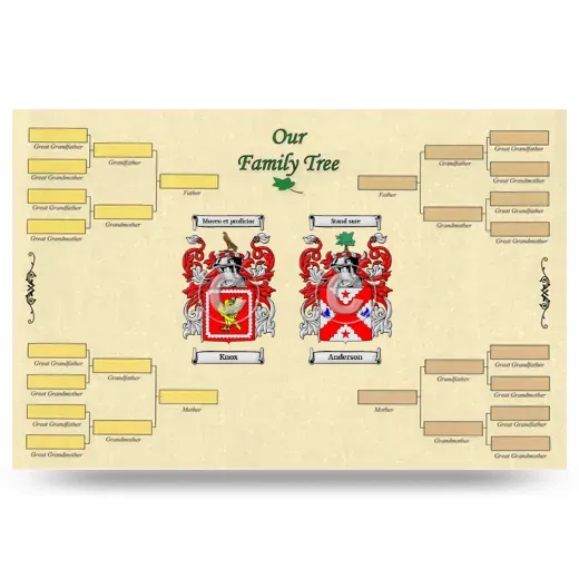 Record Your Own Family Tree