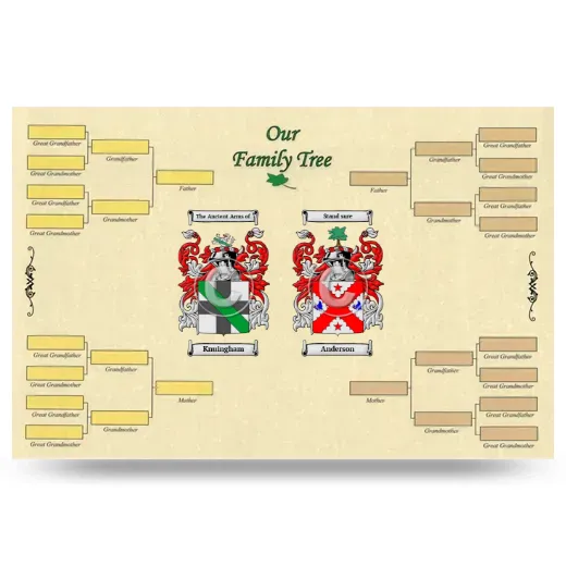 Record Your Own Family Tree