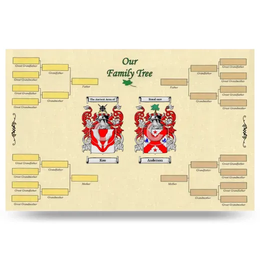 Record Your Own Family Tree