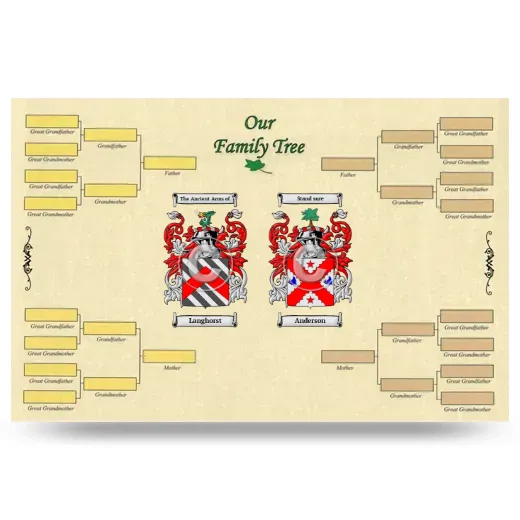 Record Your Own Family Tree