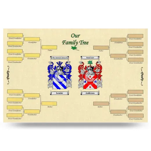 Record Your Own Family Tree