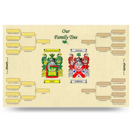 Record Your Own Family Tree