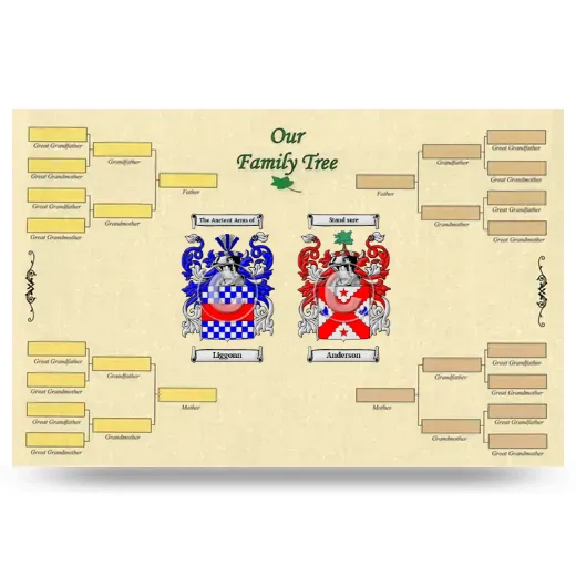 Record Your Own Family Tree