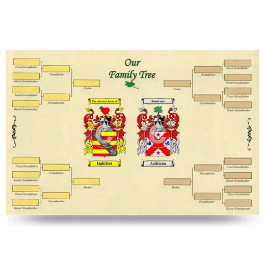 Record Your Own Family Tree