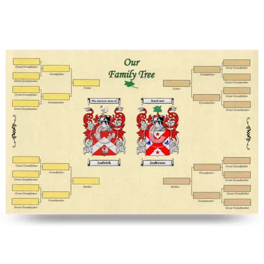 Record Your Own Family Tree