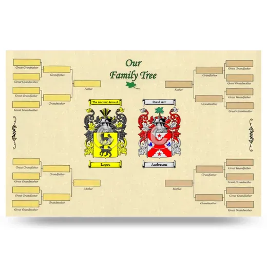 Record Your Own Family Tree