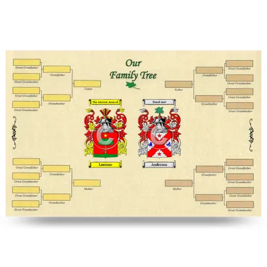 Record Your Own Family Tree