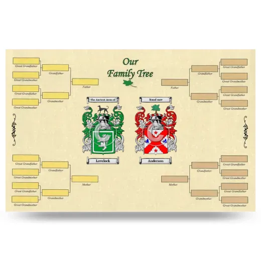 Record Your Own Family Tree