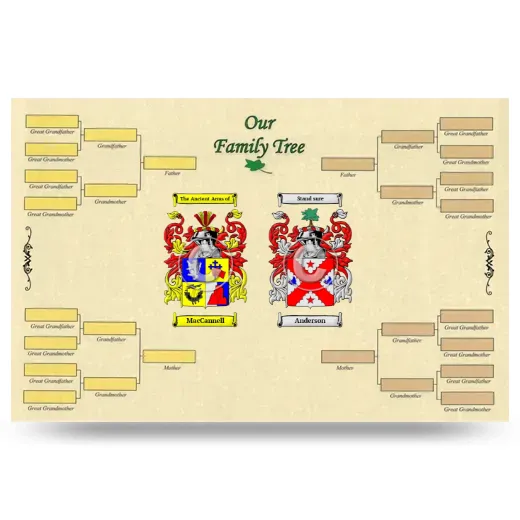 Record Your Own Family Tree