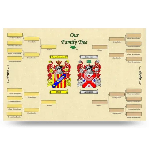 Record Your Own Family Tree