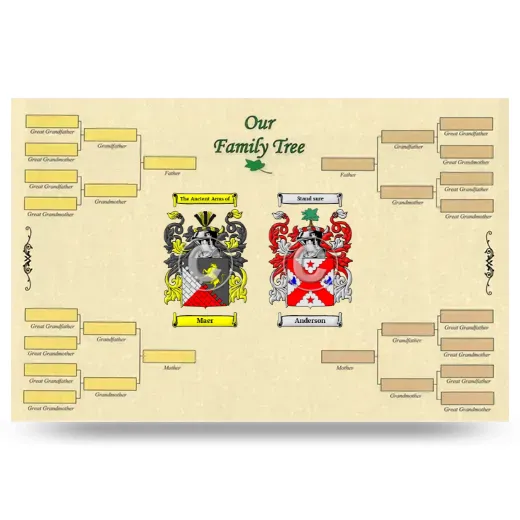 Record Your Own Family Tree