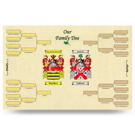 Record Your Own Family Tree