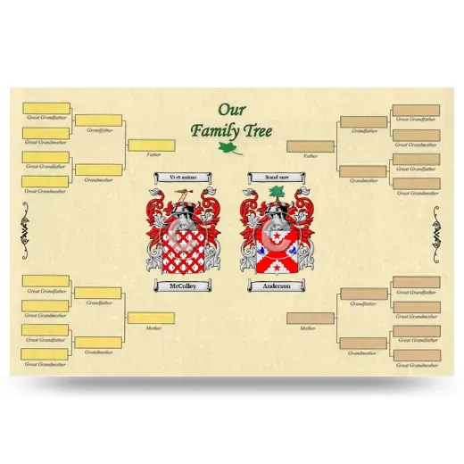 Record Your Own Family Tree