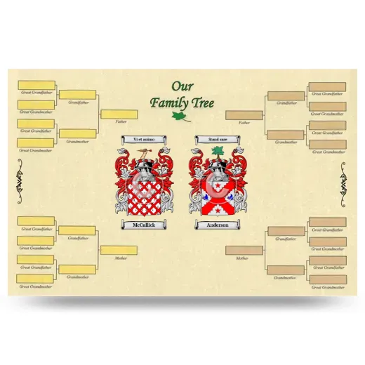Record Your Own Family Tree