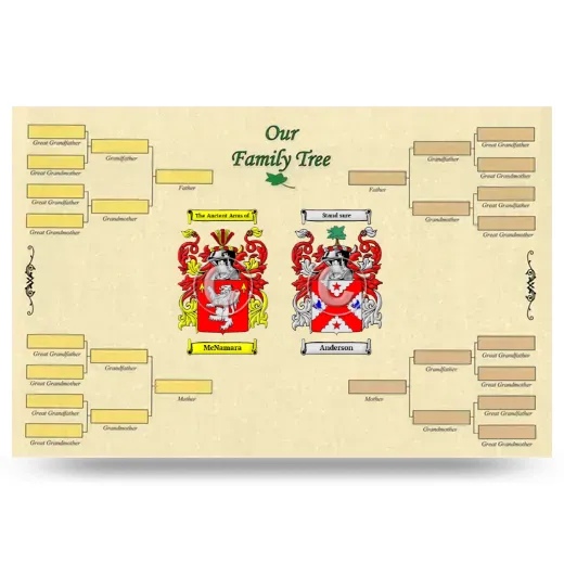 Record Your Own Family Tree