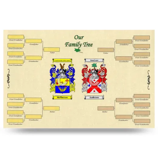 Record Your Own Family Tree