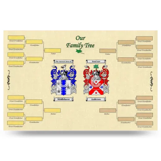 Record Your Own Family Tree