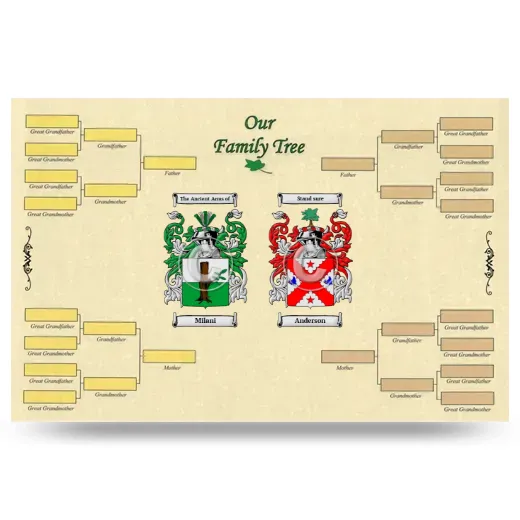 Record Your Own Family Tree