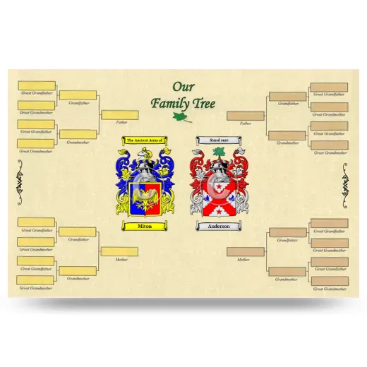 Record Your Own Family Tree