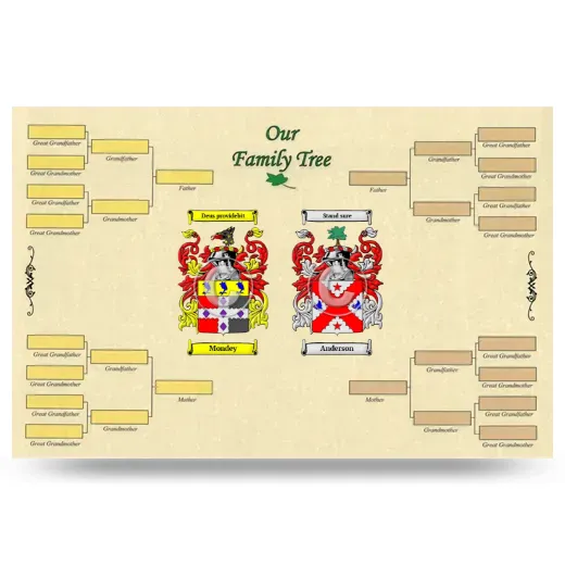 Record Your Own Family Tree