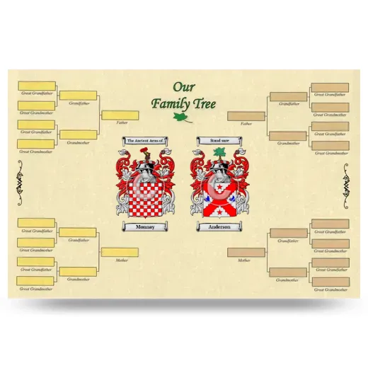 Record Your Own Family Tree