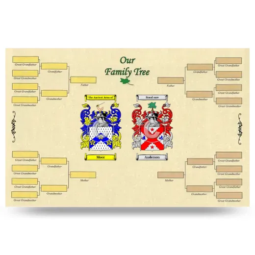 Record Your Own Family Tree